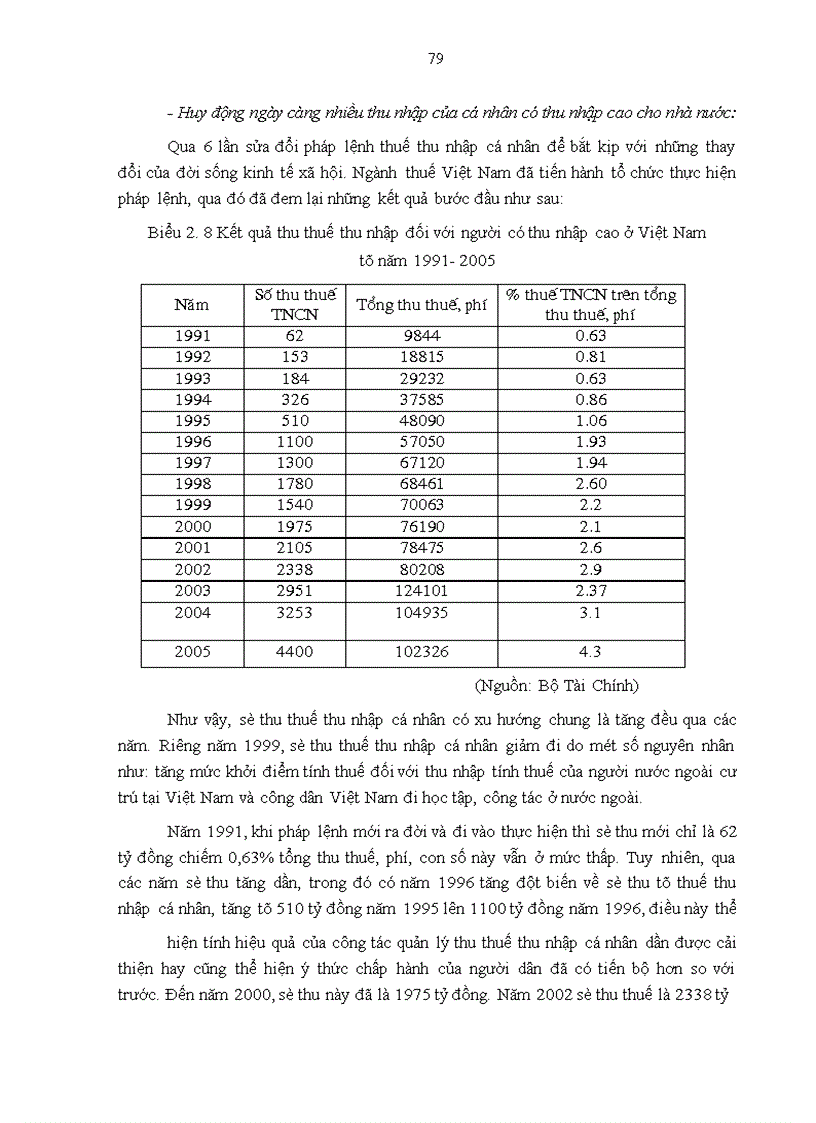 image for page Hoàn thiện công tác quản lý thuế thu nhập cá nhân ở Việt Nam hiện nay