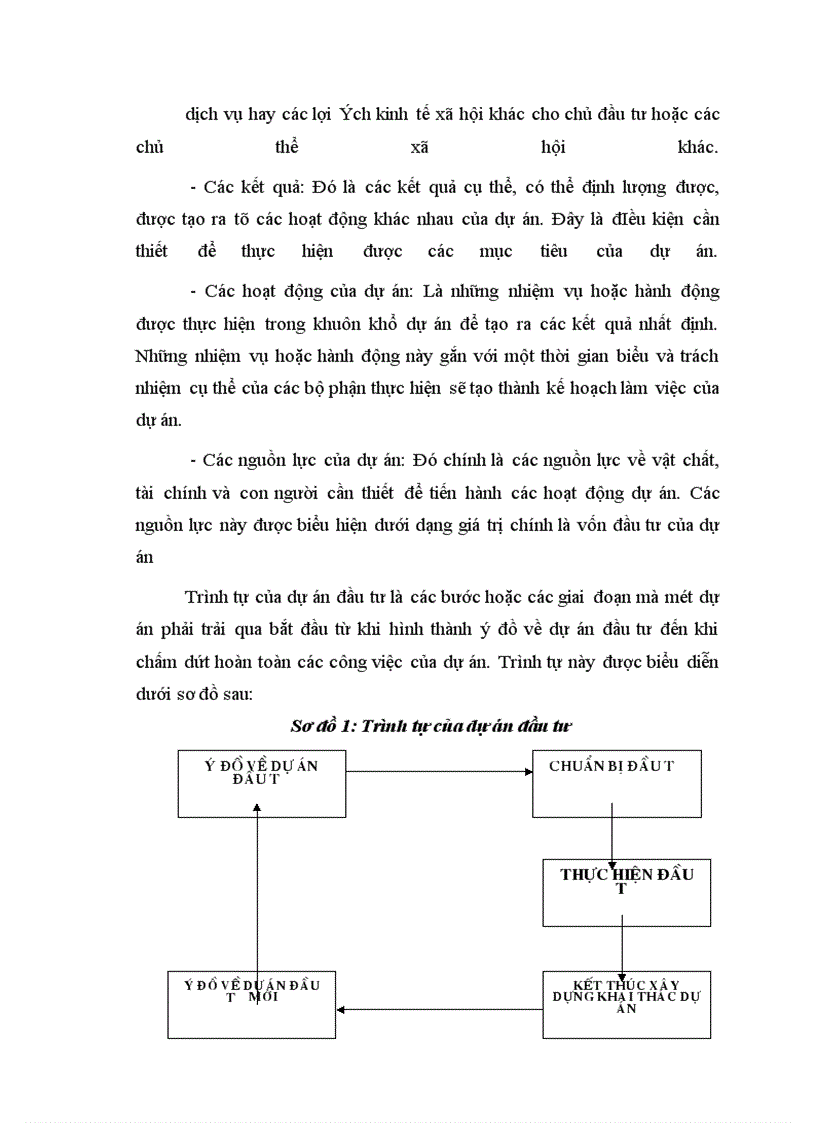 image for page Hoàn thiện quản lý vốn đầu tư Xây dựng cơ bản của Bảo hiểm xã hội Việt Nam