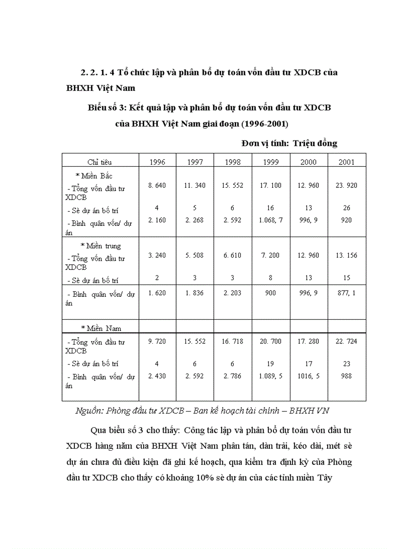 image for page Hoàn thiện quản lý vốn đầu tư Xây dựng cơ bản của Bảo hiểm xã hội Việt Nam