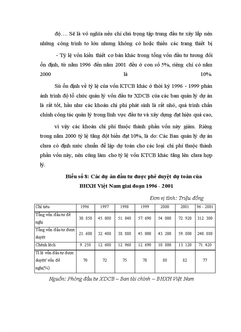 image for page Hoàn thiện quản lý vốn đầu tư Xây dựng cơ bản của Bảo hiểm xã hội Việt Nam