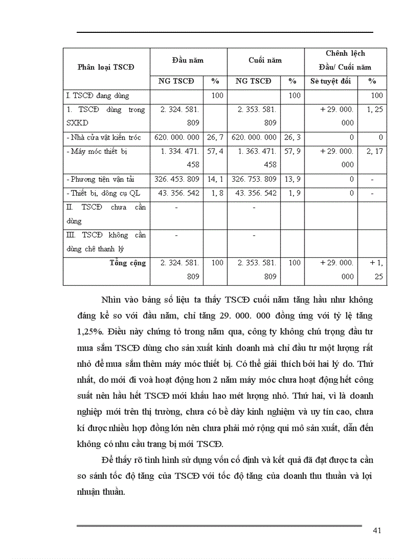 image for page Một số giải pháp nhằm nâng cao hiệu quả sử dụng vốn ở công ty TNHH Nhân hoà
