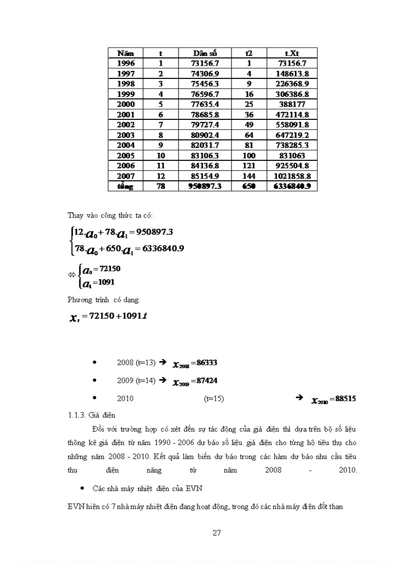 image for page Dự báo nhu cầu tiêu thụ điện năng ở Việt Nam giai đoạn 2008-2010