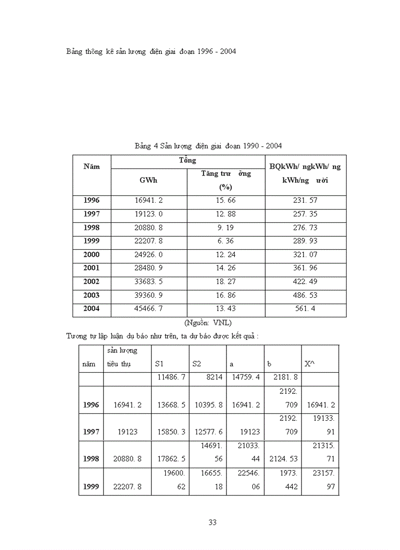 image for page Dự báo nhu cầu tiêu thụ điện năng ở Việt Nam giai đoạn 2008-2010