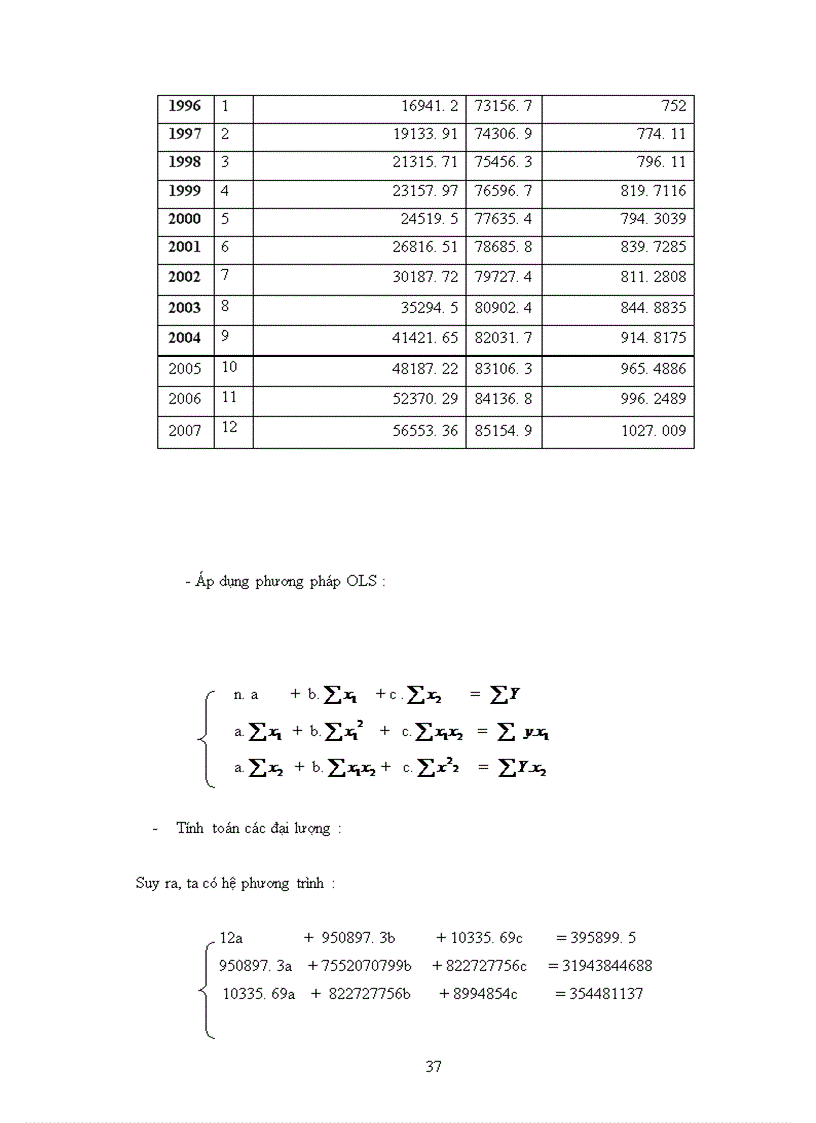 image for page Dự báo nhu cầu tiêu thụ điện năng ở Việt Nam giai đoạn 2008-2010