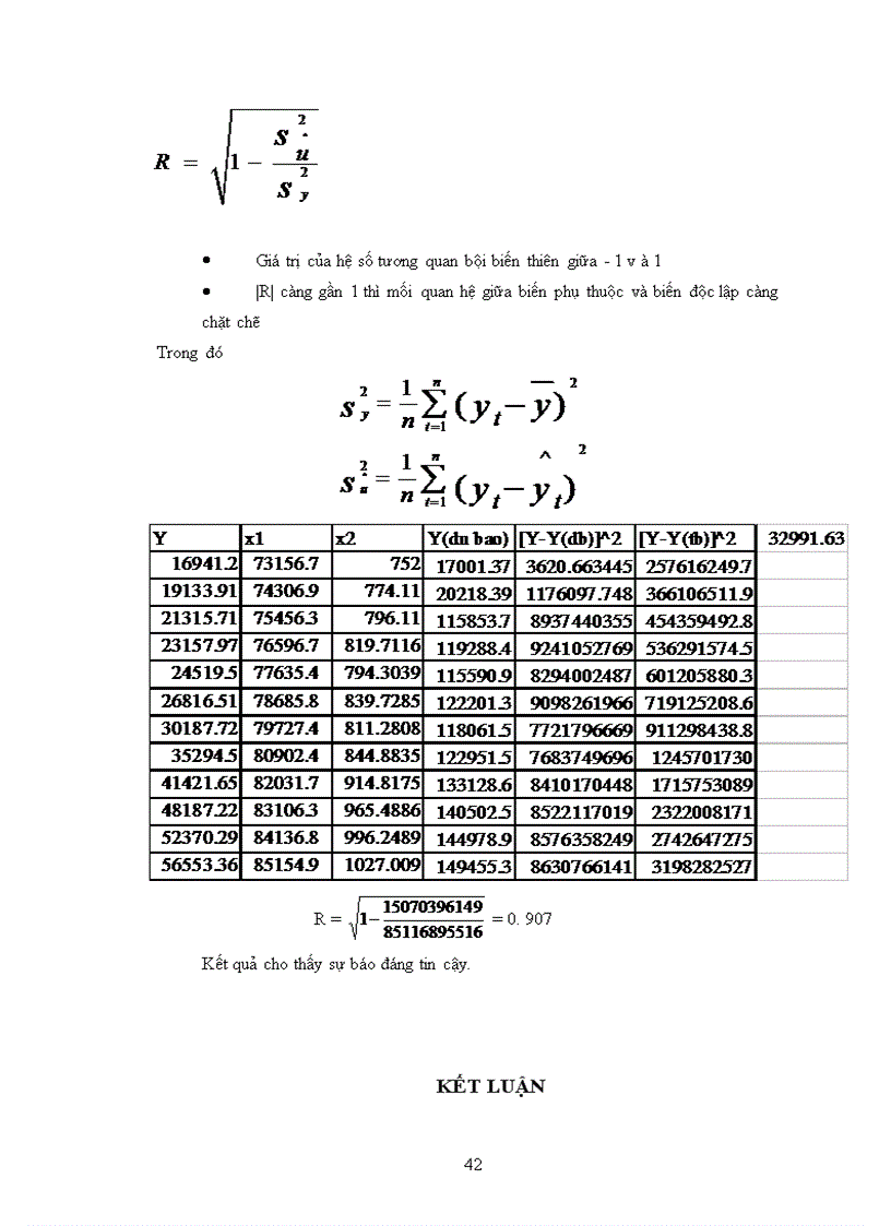 image for page Dự báo nhu cầu tiêu thụ điện năng ở Việt Nam giai đoạn 2008-2010