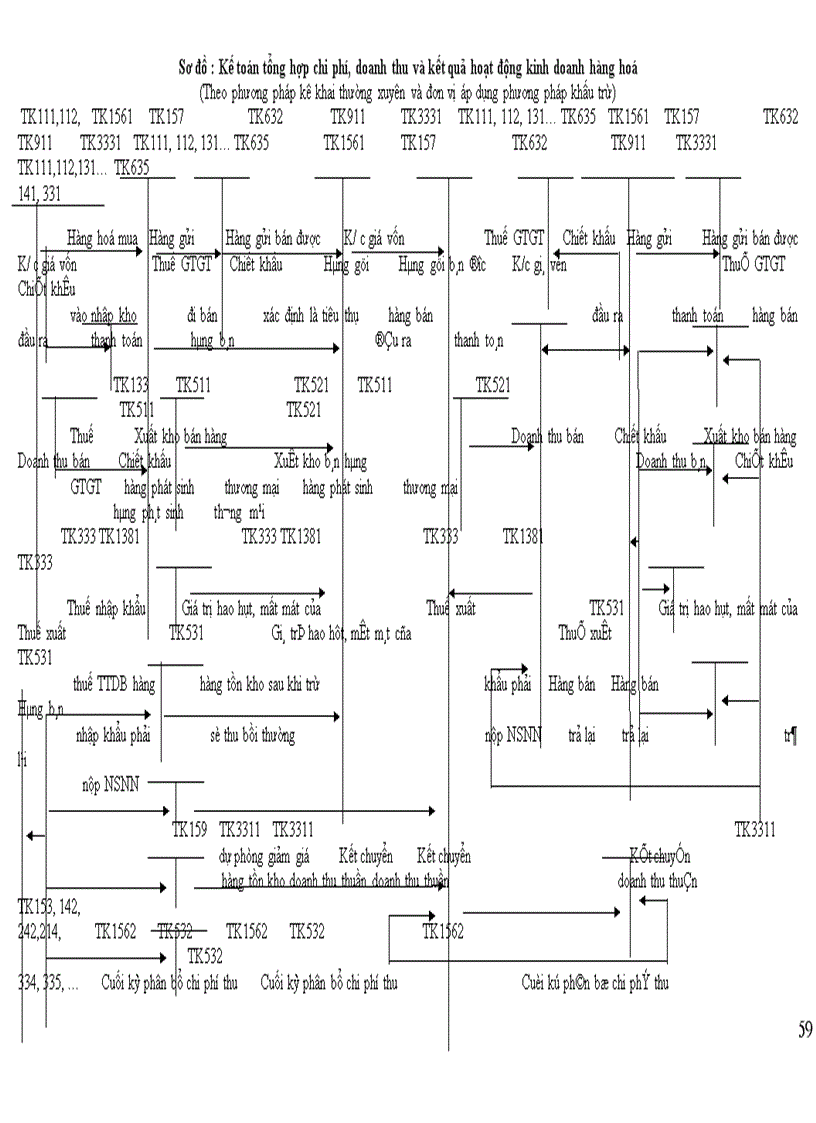 image for page Tổ chức công tác kế toán bán hàng và xác định kết quả bán hàng ở Công ty TNHH đầu tư và phỏt triển cụng nghệ HOÀNG ĐẠT