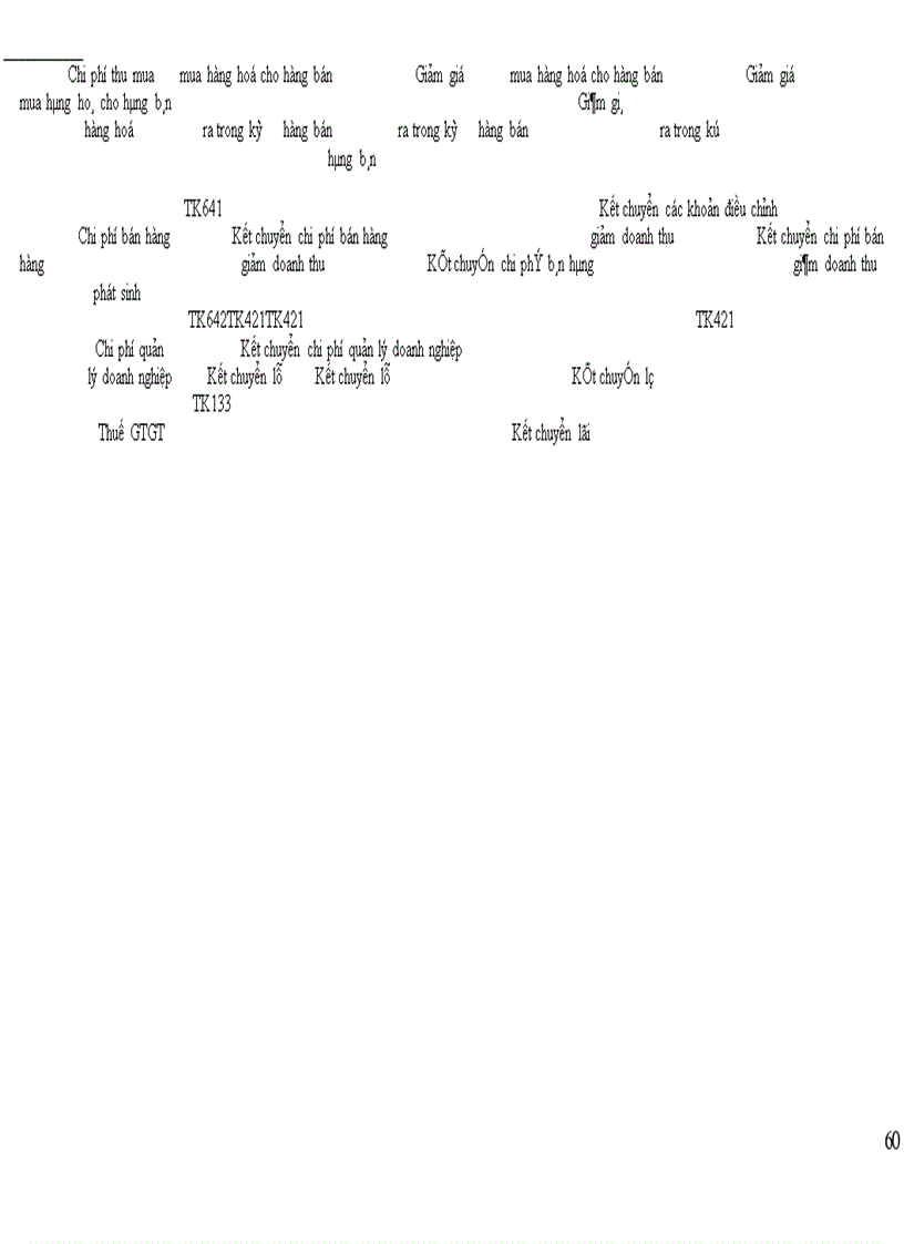 image for page Tổ chức công tác kế toán bán hàng và xác định kết quả bán hàng ở Công ty TNHH đầu tư và phỏt triển cụng nghệ HOÀNG ĐẠT