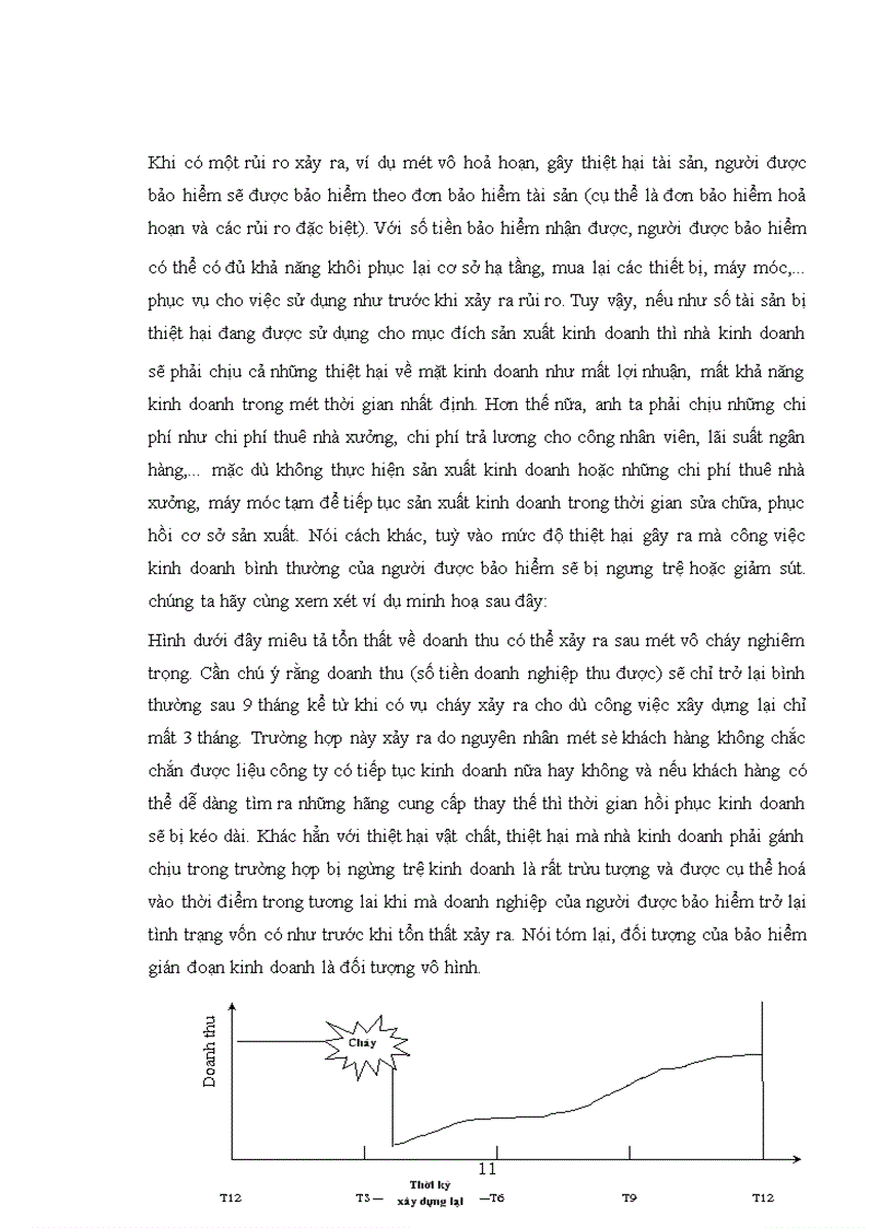 image for page Bảo hiểm gián đoạn kinh doanh tại Bảo Việt Hà Nội giai đoạn 1998 - 2001