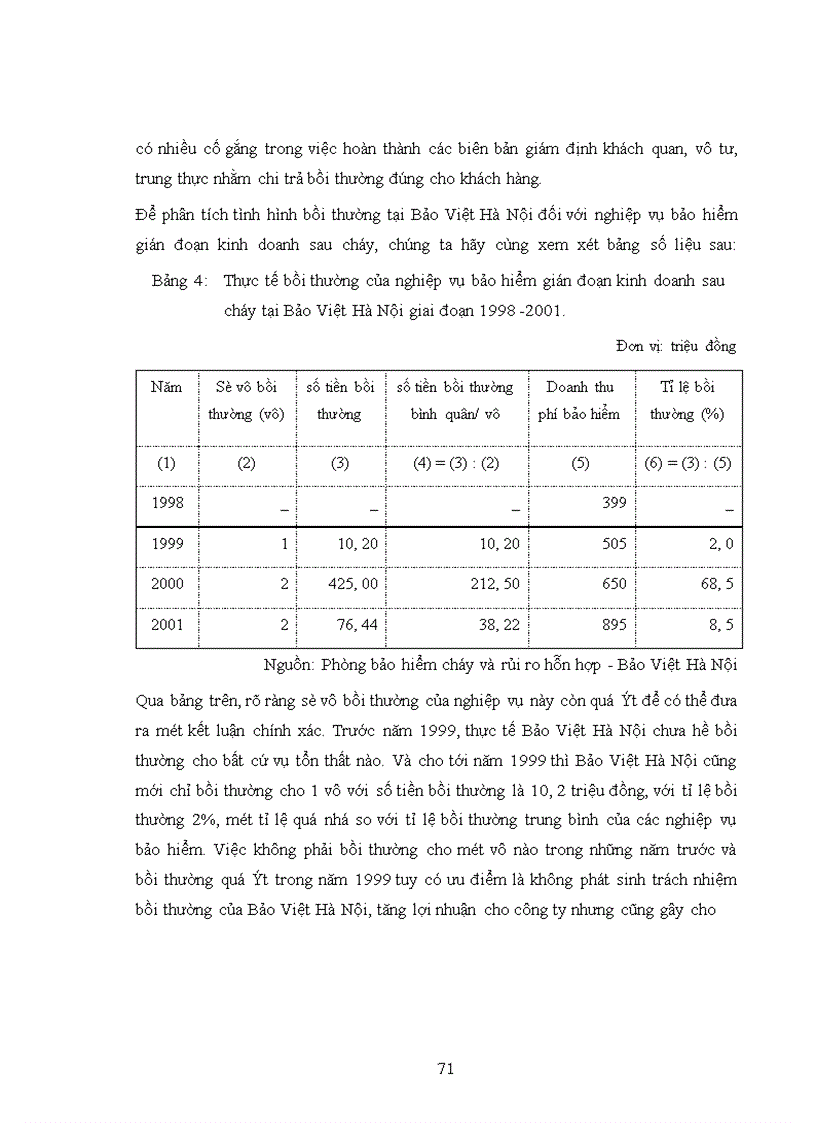 image for page Bảo hiểm gián đoạn kinh doanh tại Bảo Việt Hà Nội giai đoạn 1998 - 2001