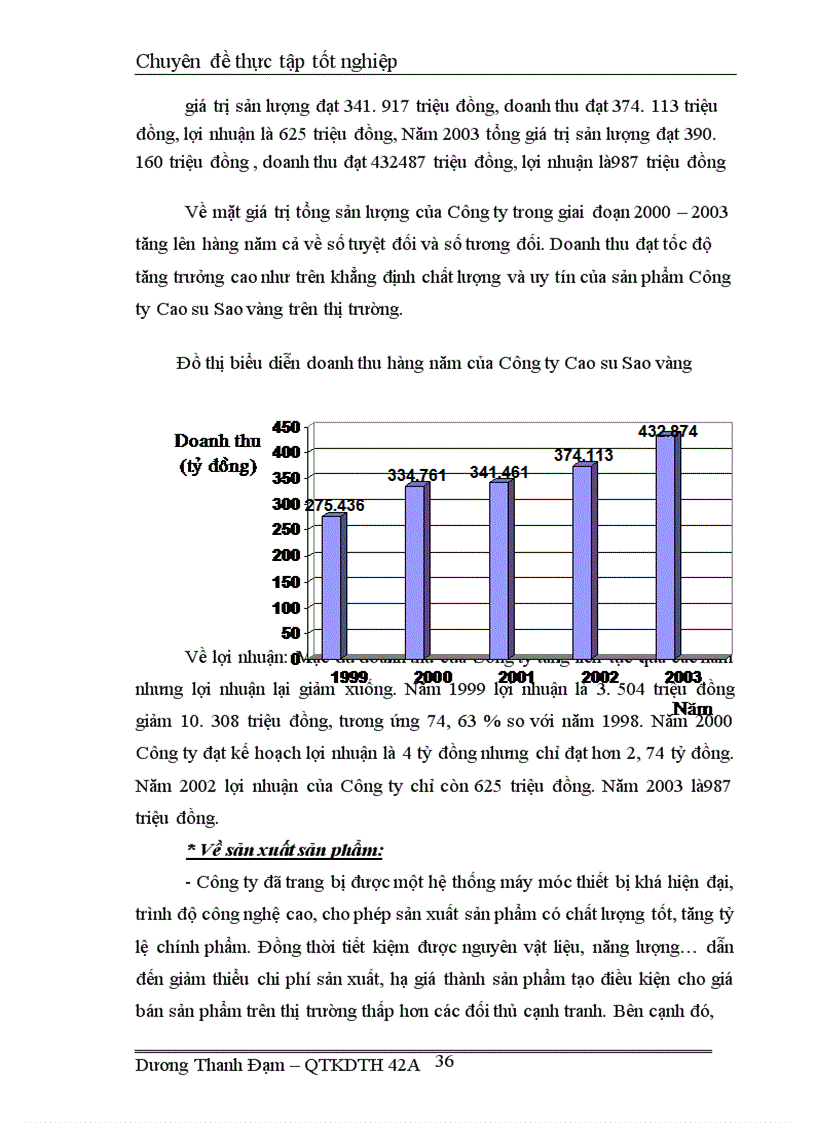image for page Hiệu quả kinh doanh và các giải pháp nâng cao hiệu qủa kinh doanh tại công ty Cao su Sao vàng