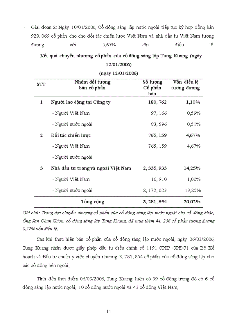 image for page Bản cáo bạch Công ty Cổ phần Công Nghiệp Tung Kuang