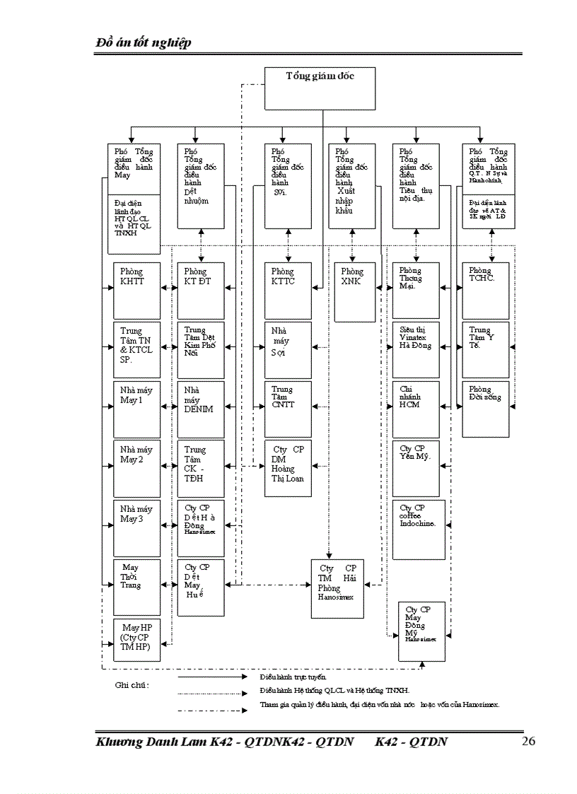 image for page Phân tích thực trạng và đề xuất biện pháp nâng cao hiệu quả sản xuất kinh doanh tại Tổng Công ty Dệt may Hà Nội