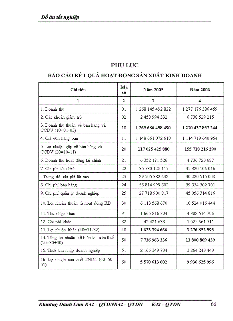 image for page Phân tích thực trạng và đề xuất biện pháp nâng cao hiệu quả sản xuất kinh doanh tại Tổng Công ty Dệt may Hà Nội