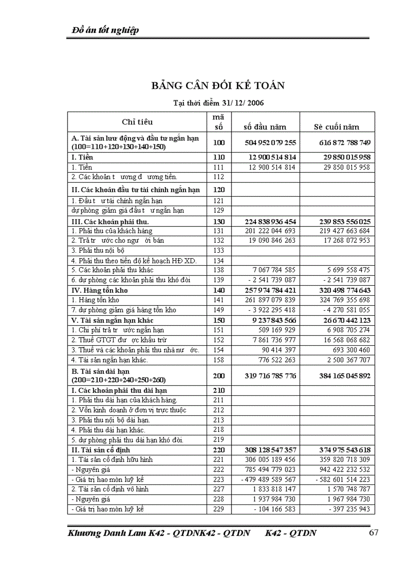 image for page Phân tích thực trạng và đề xuất biện pháp nâng cao hiệu quả sản xuất kinh doanh tại Tổng Công ty Dệt may Hà Nội