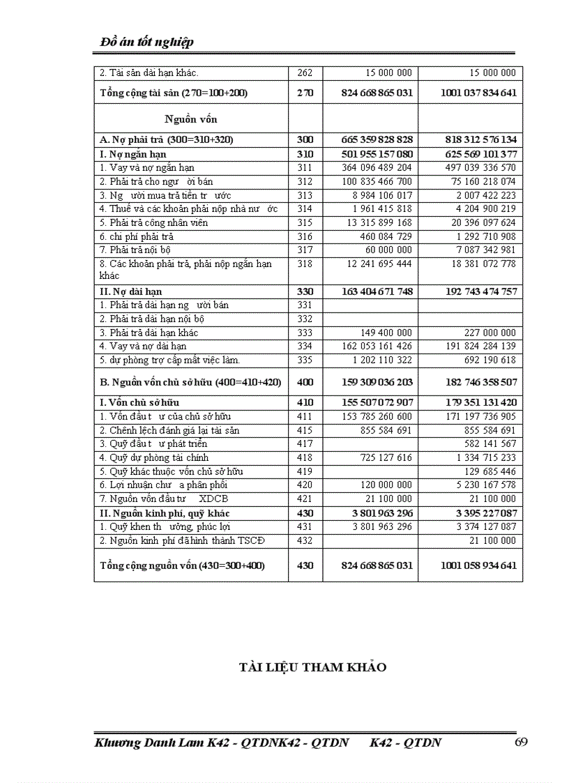 image for page Phân tích thực trạng và đề xuất biện pháp nâng cao hiệu quả sản xuất kinh doanh tại Tổng Công ty Dệt may Hà Nội