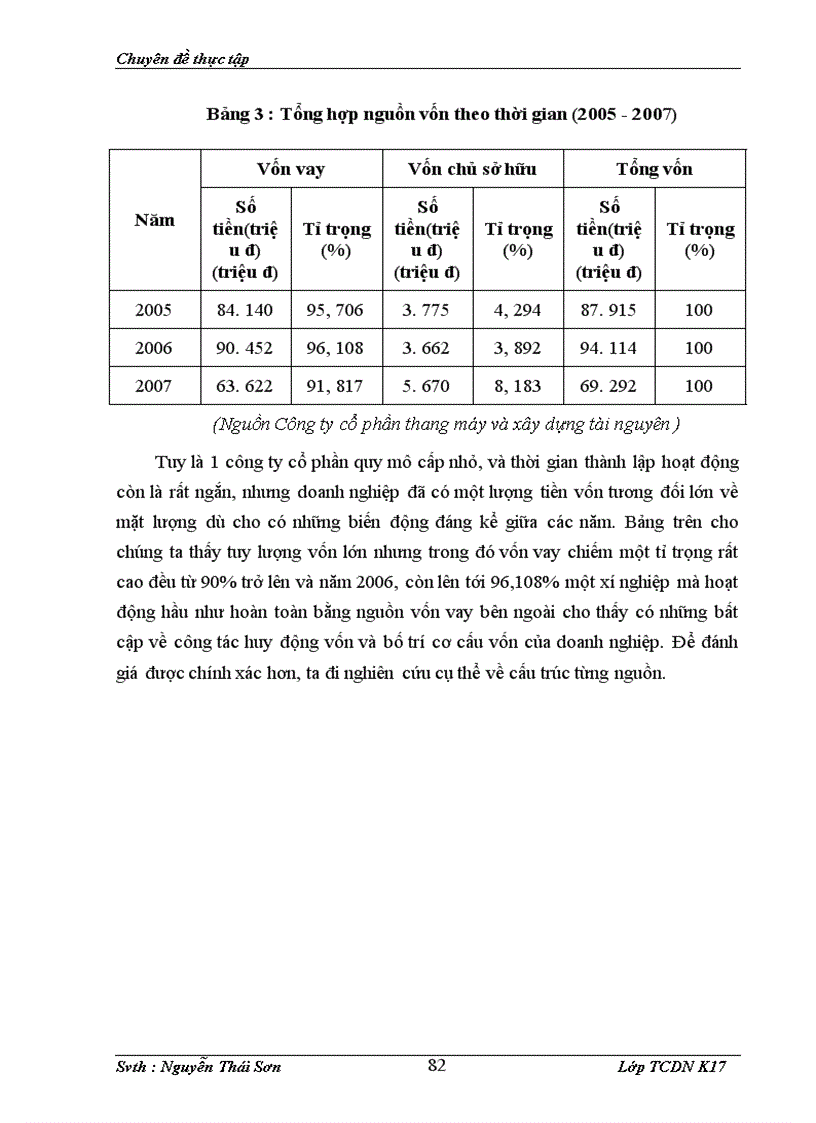 image for page Giải pháp mở rộng huy động vốn tại Công ty cổ phần thang máy và xây dụng tài nguyên