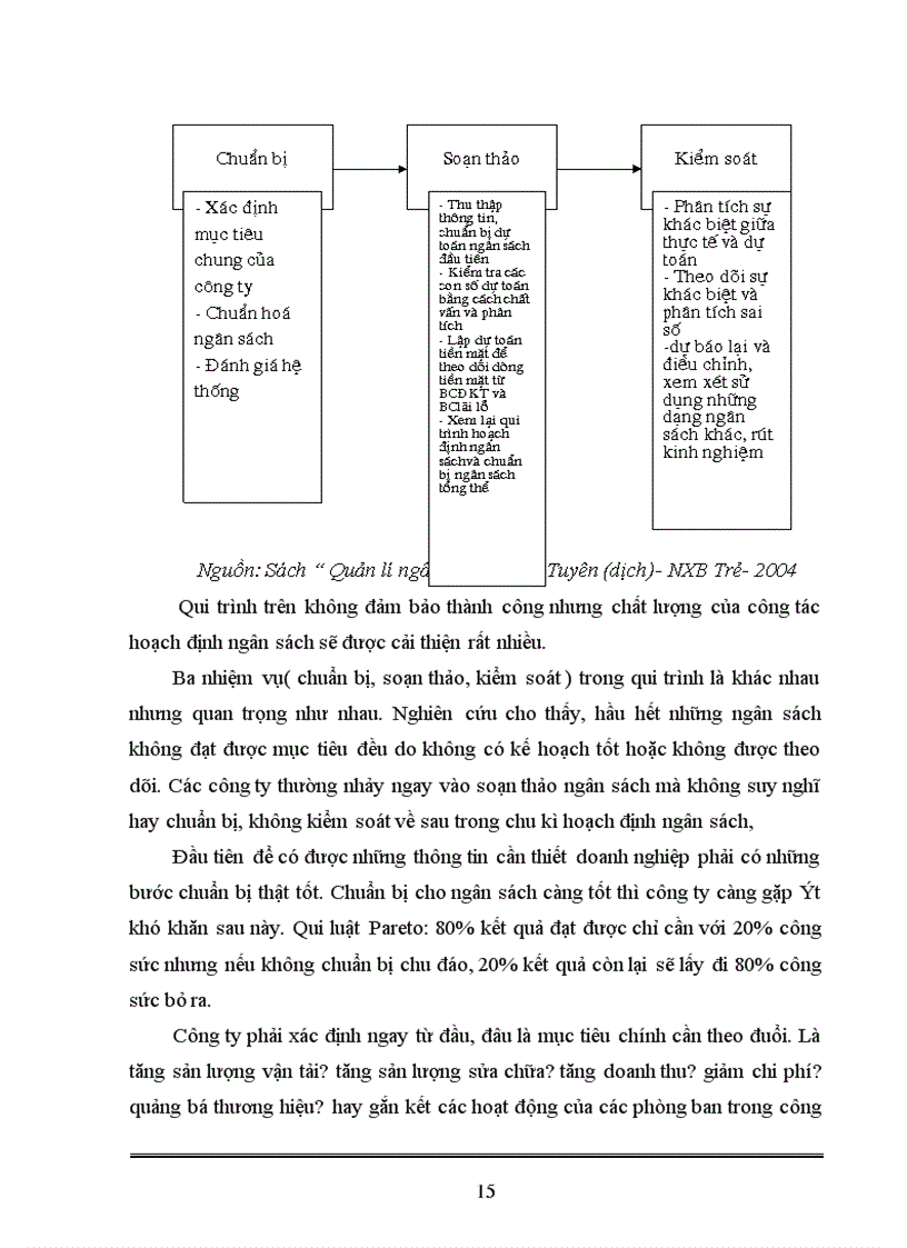 image for page Hoàn thiện công tác xây dựng kế hoạch ngân sách tại Xí nghiệp ôtô V75 – Bộ Ngoại giao