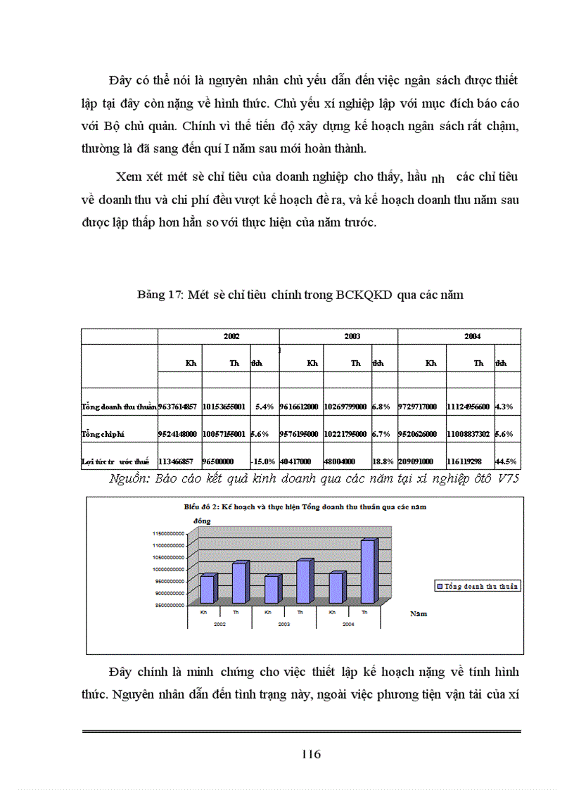 image for page Hoàn thiện công tác xây dựng kế hoạch ngân sách tại Xí nghiệp ôtô V75 – Bộ Ngoại giao