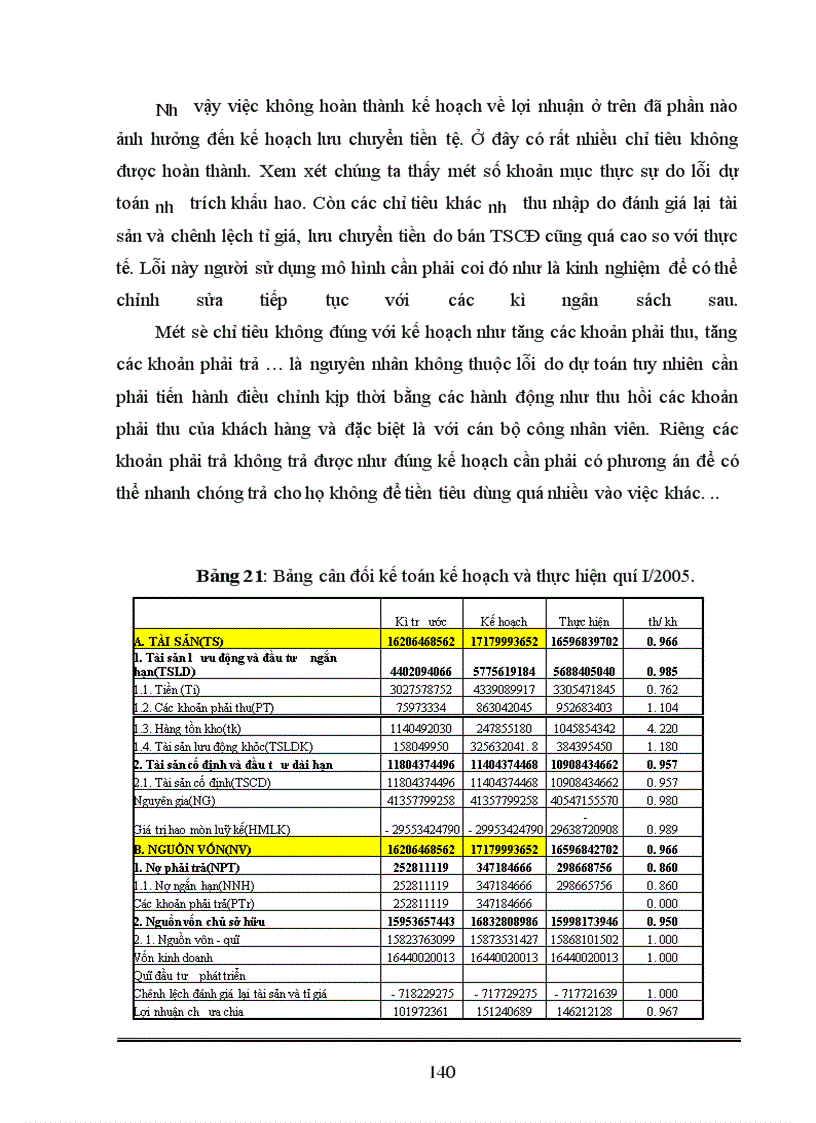 image for page Hoàn thiện công tác xây dựng kế hoạch ngân sách tại Xí nghiệp ôtô V75 – Bộ Ngoại giao
