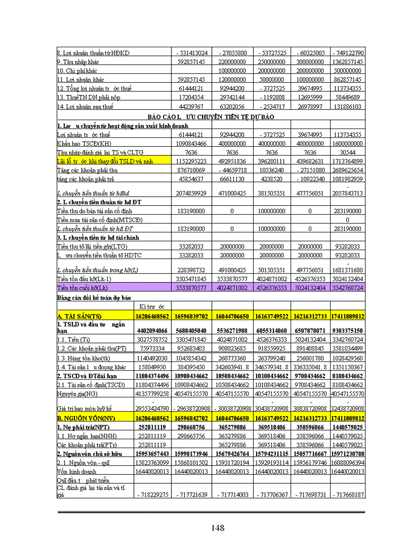image for page Hoàn thiện công tác xây dựng kế hoạch ngân sách tại Xí nghiệp ôtô V75 – Bộ Ngoại giao