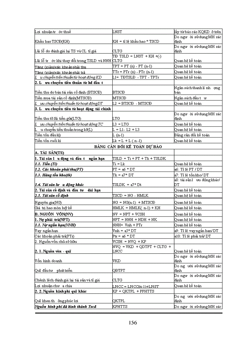 image for page Hoàn thiện công tác xây dựng kế hoạch ngân sách tại Xí nghiệp ôtô V75 – Bộ Ngoại giao