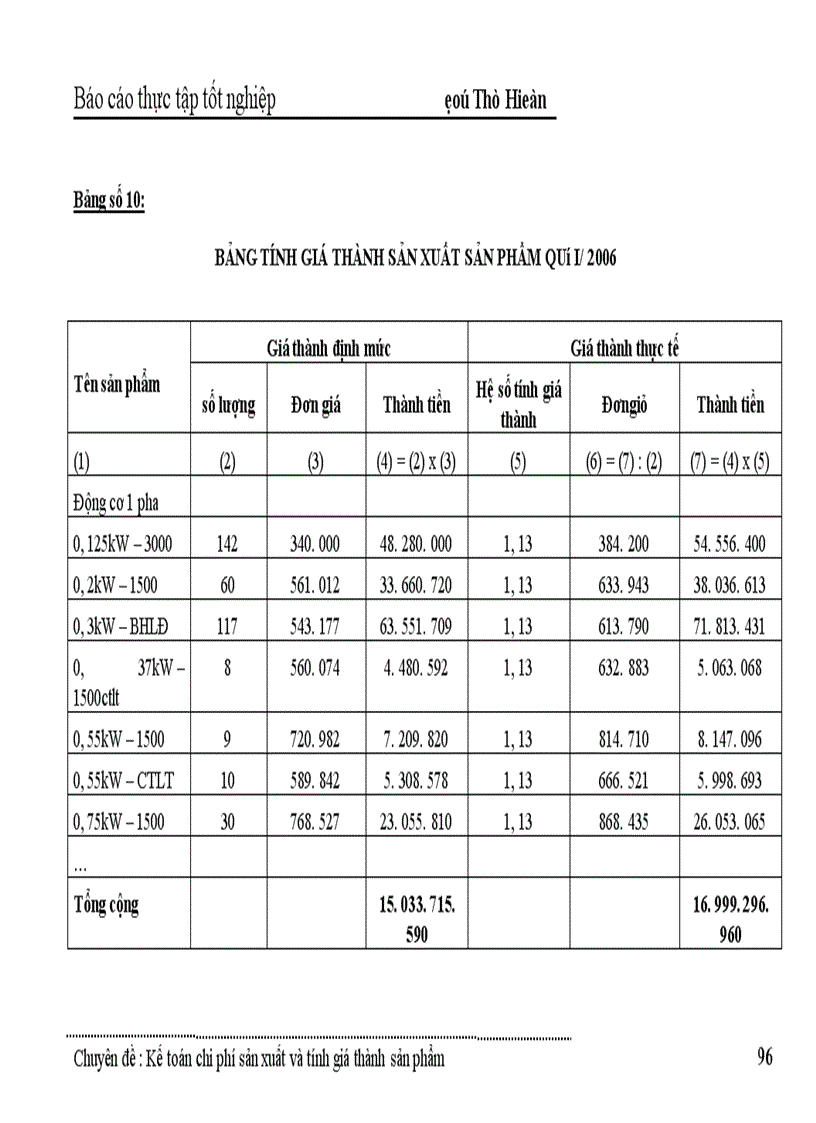 image for page Kế toán tập hợp chi phí sản xuất và tính giá thành sản phẩm ở Công ty TNHH Minh Cường