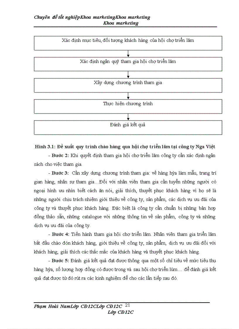 image for page Hoàn thiện quy trình chào hàng bán buôn của công ty TNHH Thương Mại Nga Việt