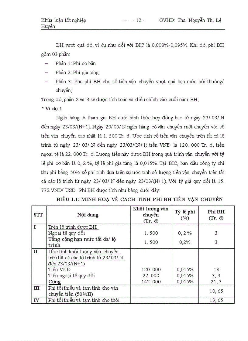 image for page Giải pháp thúc đẩy việc triển khai các nghiệp vụ BH tiền tại công ty BH NH ĐT & PT VN (BIC)