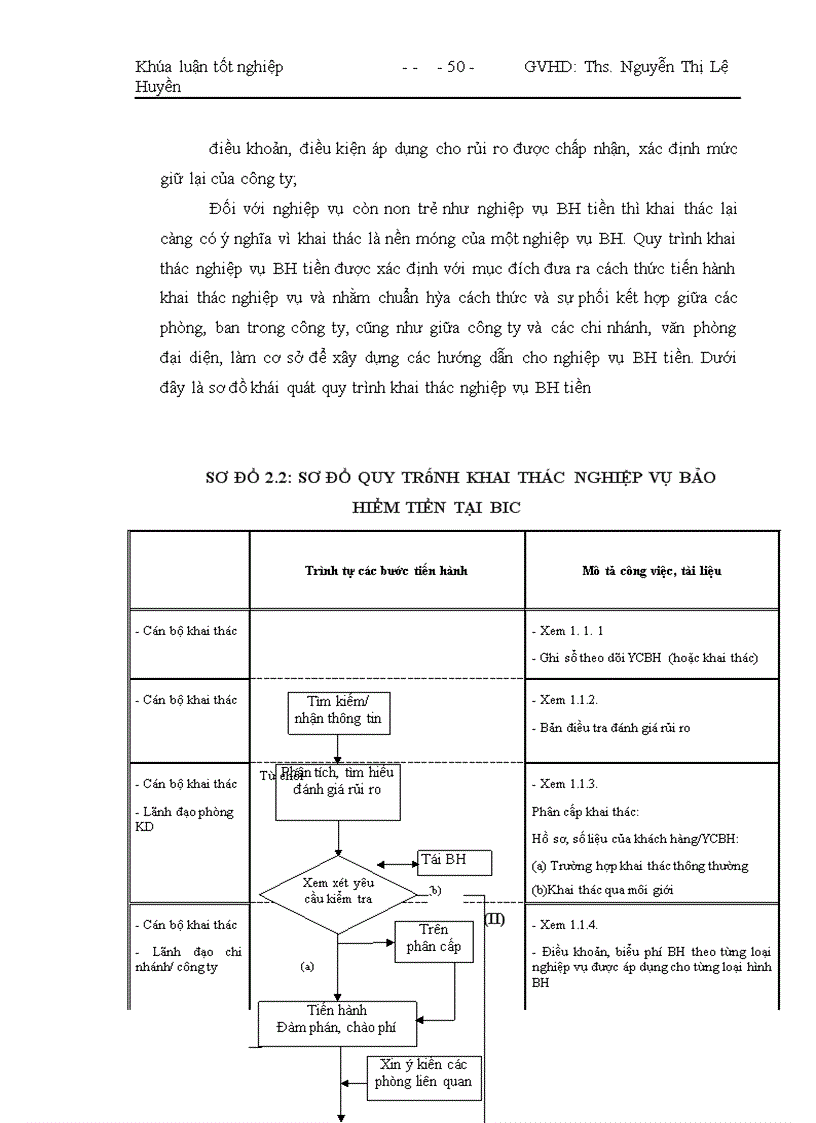 image for page Giải pháp thúc đẩy việc triển khai các nghiệp vụ BH tiền tại công ty BH NH ĐT & PT VN (BIC)