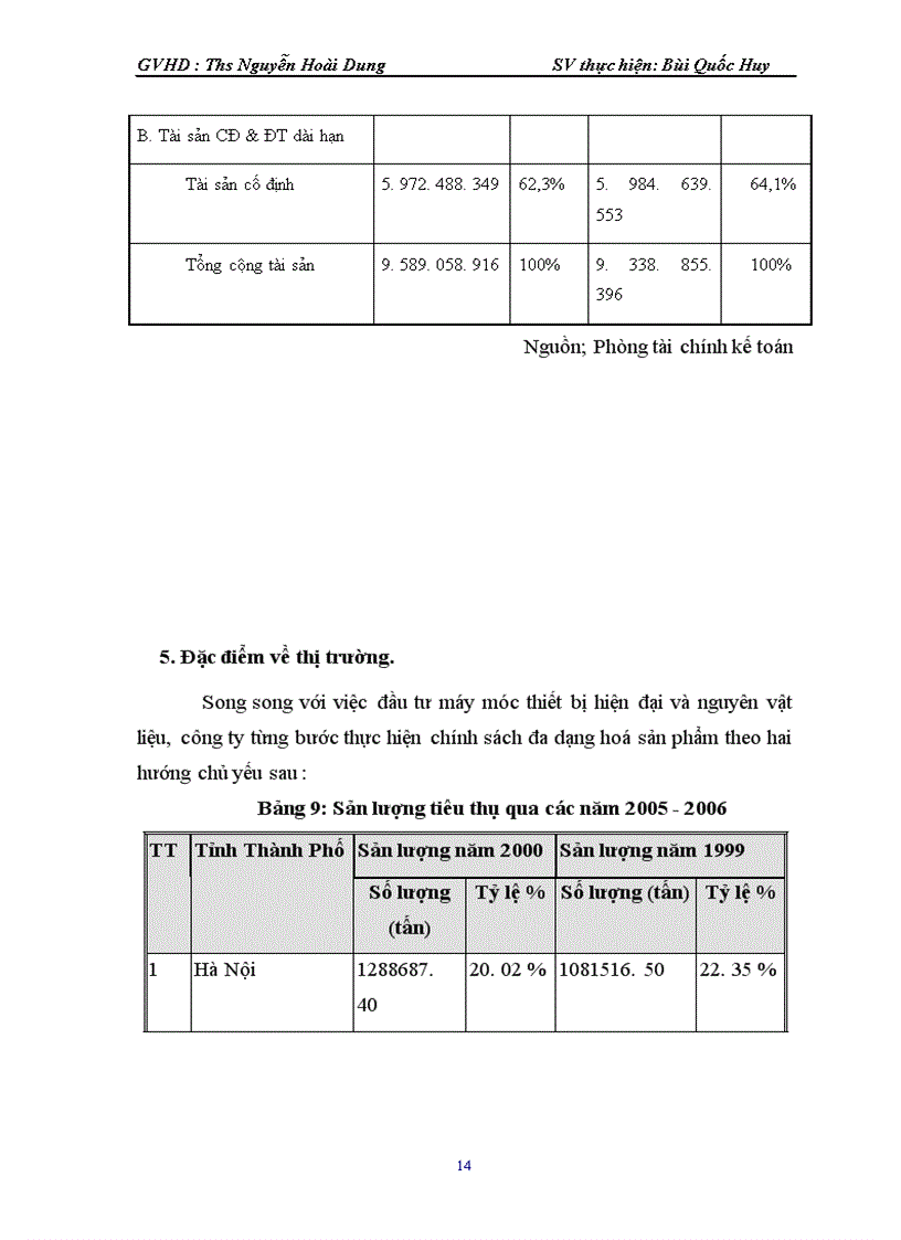 image for page Xây dựng chiến lược kinh doanh tại Công ty TNHH thép HSC