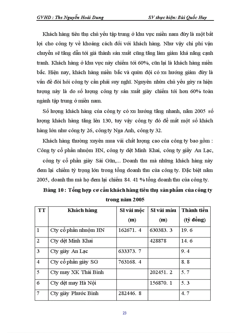 image for page Xây dựng chiến lược kinh doanh tại Công ty TNHH thép HSC