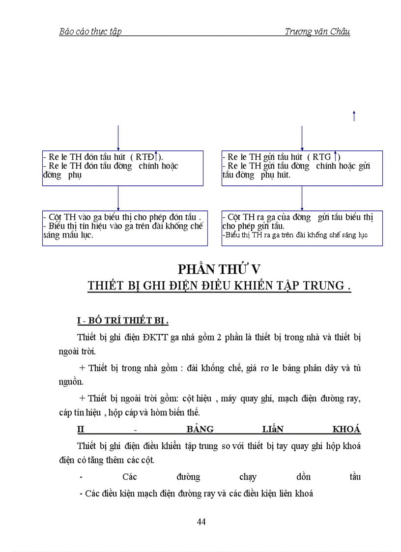 image for page Máy thẻ đường