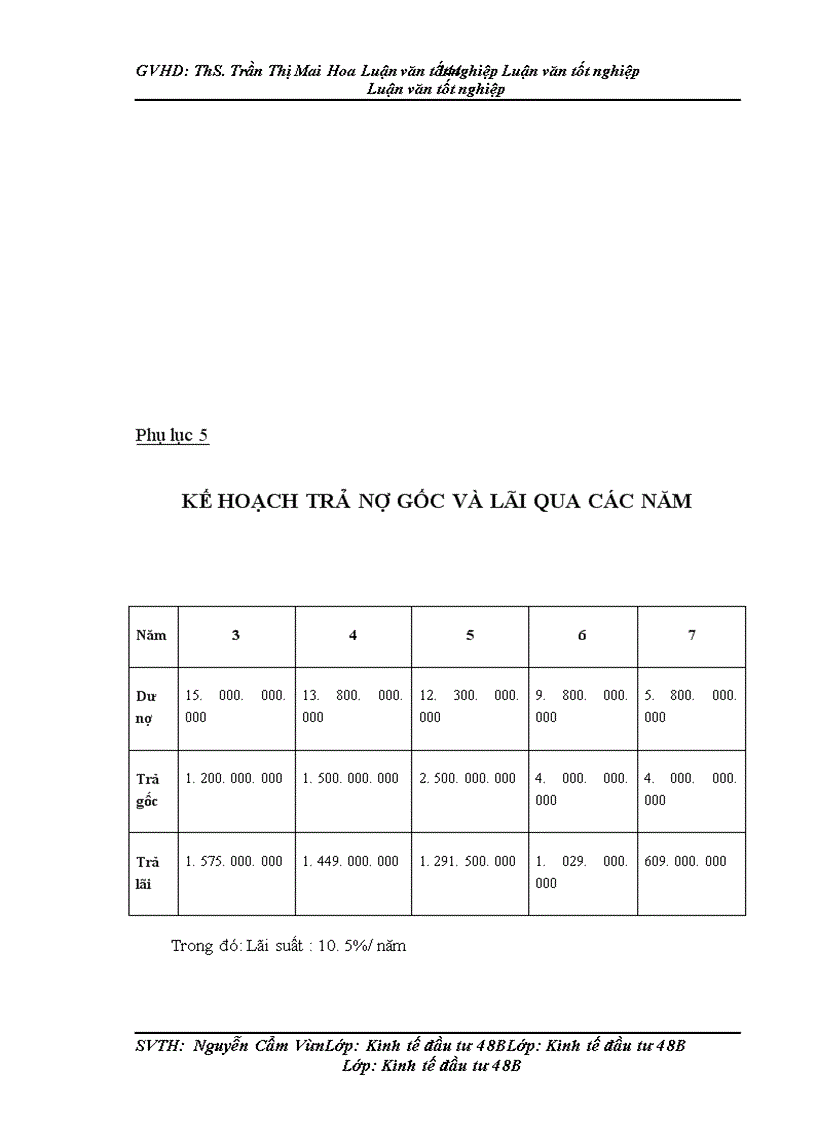 image for page Thực trạng và giải pháp hoàn thiện công tác thẩm định các dự án đầu tư vào lĩnh vực bất động sản tại NHNo &PTNT chi nhánh Hà Nội