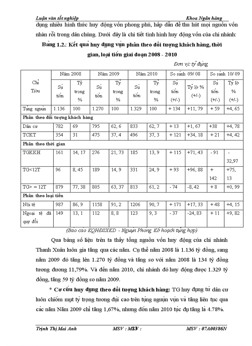 image for page Giải pháp mở rộng cho vay doanh nghiệp vừa và nhỏ tại NHTMCP Quân Đội- Chi nhánh Thanh Xuân – Hà Nội
