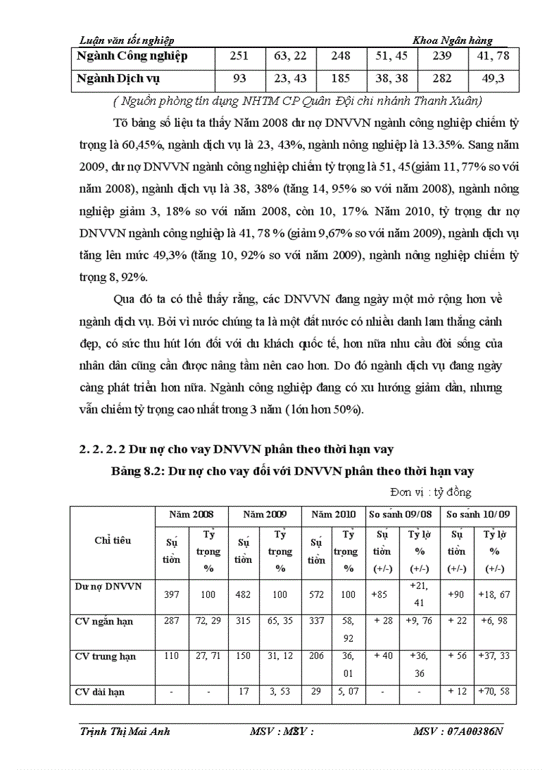 image for page Giải pháp mở rộng cho vay doanh nghiệp vừa và nhỏ tại NHTMCP Quân Đội- Chi nhánh Thanh Xuân – Hà Nội