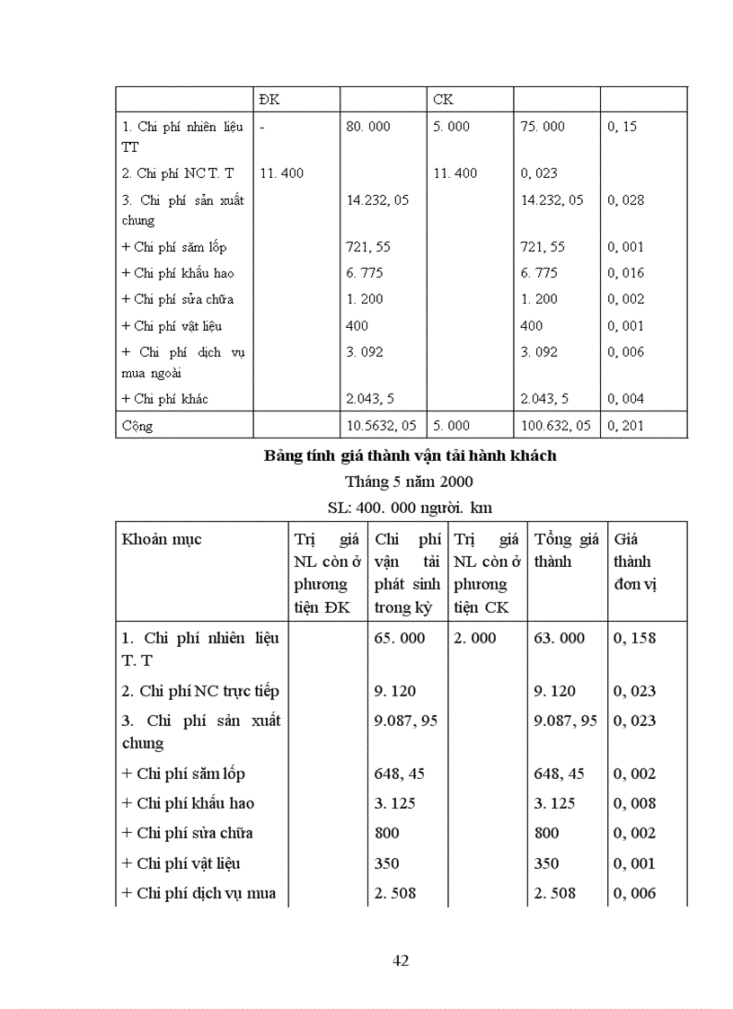 image for page Các giải pháp nhằm hoàn thiện công tác kế toán chi phí và tính giá thành trong các doanh nghiệp vận tải ô tô