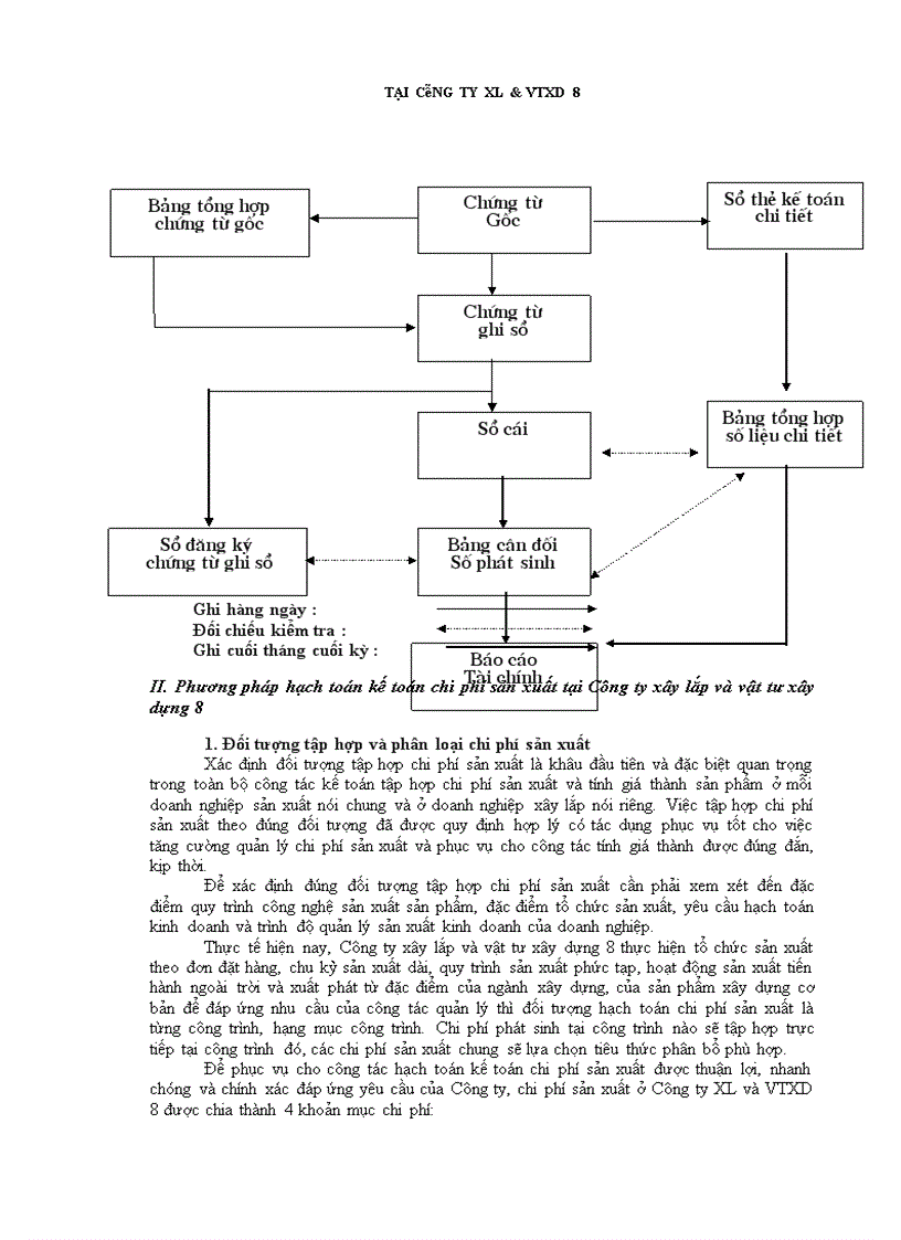image for page Hoàn thiện hạch toán chi phí sản xuất và tính giá thành sản phẩm xây lắp tại Công ty Xây lắp và Vật tư xây dựng