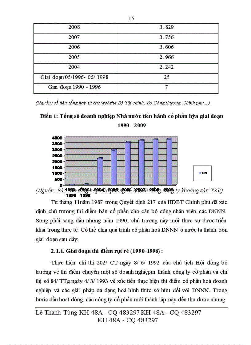 image for page Giải pháp thúc đẩy quá trình cổ phần hóa của Tổng công ty Khoáng sản TKV