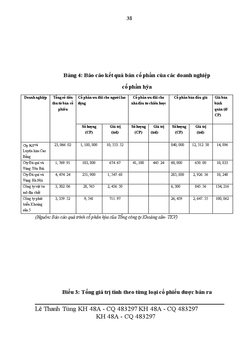 image for page Giải pháp thúc đẩy quá trình cổ phần hóa của Tổng công ty Khoáng sản TKV
