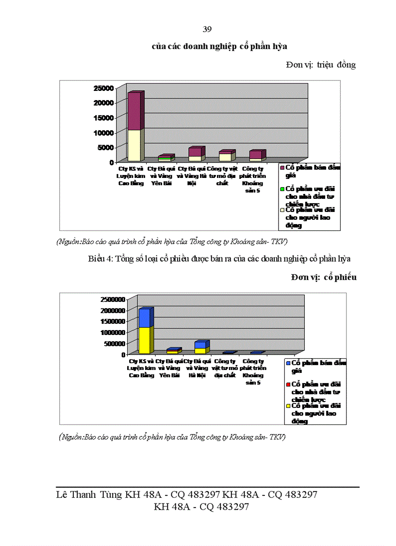 image for page Giải pháp thúc đẩy quá trình cổ phần hóa của Tổng công ty Khoáng sản TKV