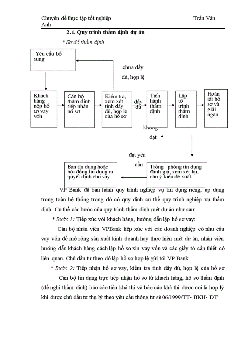 image for page Thực trạng và giải pháp hoàn thiện công tác thẩm định dự án đầu tư của Ngân hàng VPBANK