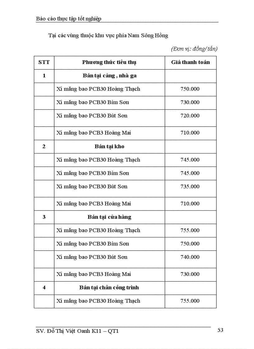 image for page Những giải pháp nỗ lực nhằm nâng cao hiệu quả hoạt động tiêu thụ xi măng tại công ty vật tư kỹ thuật xi măng – Bộ xây dựng