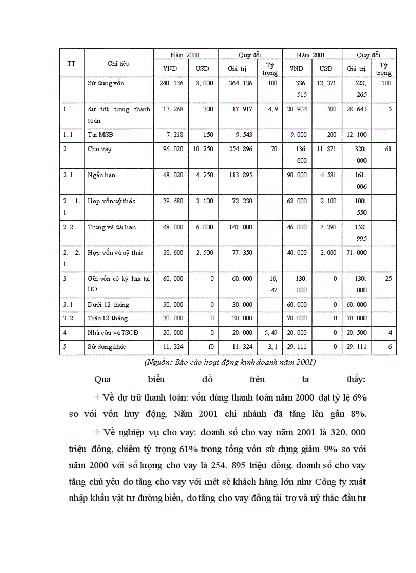 image for page Các giải pháp nâng cao hiệu quả hoạt động huy động vốn tại Ngân hàng Thương mại Cổ phần Hàng Hải Hà Nội