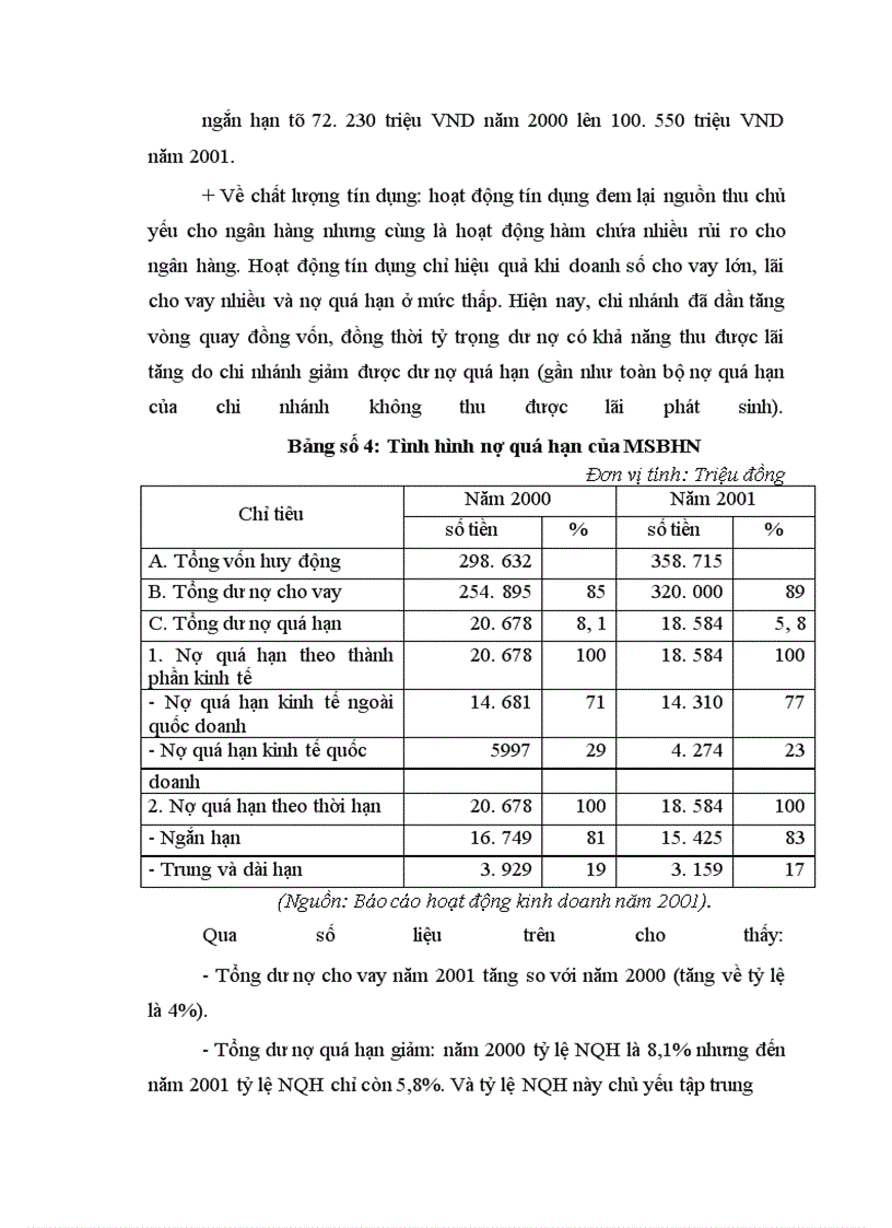 image for page Các giải pháp nâng cao hiệu quả hoạt động huy động vốn tại Ngân hàng Thương mại Cổ phần Hàng Hải Hà Nội