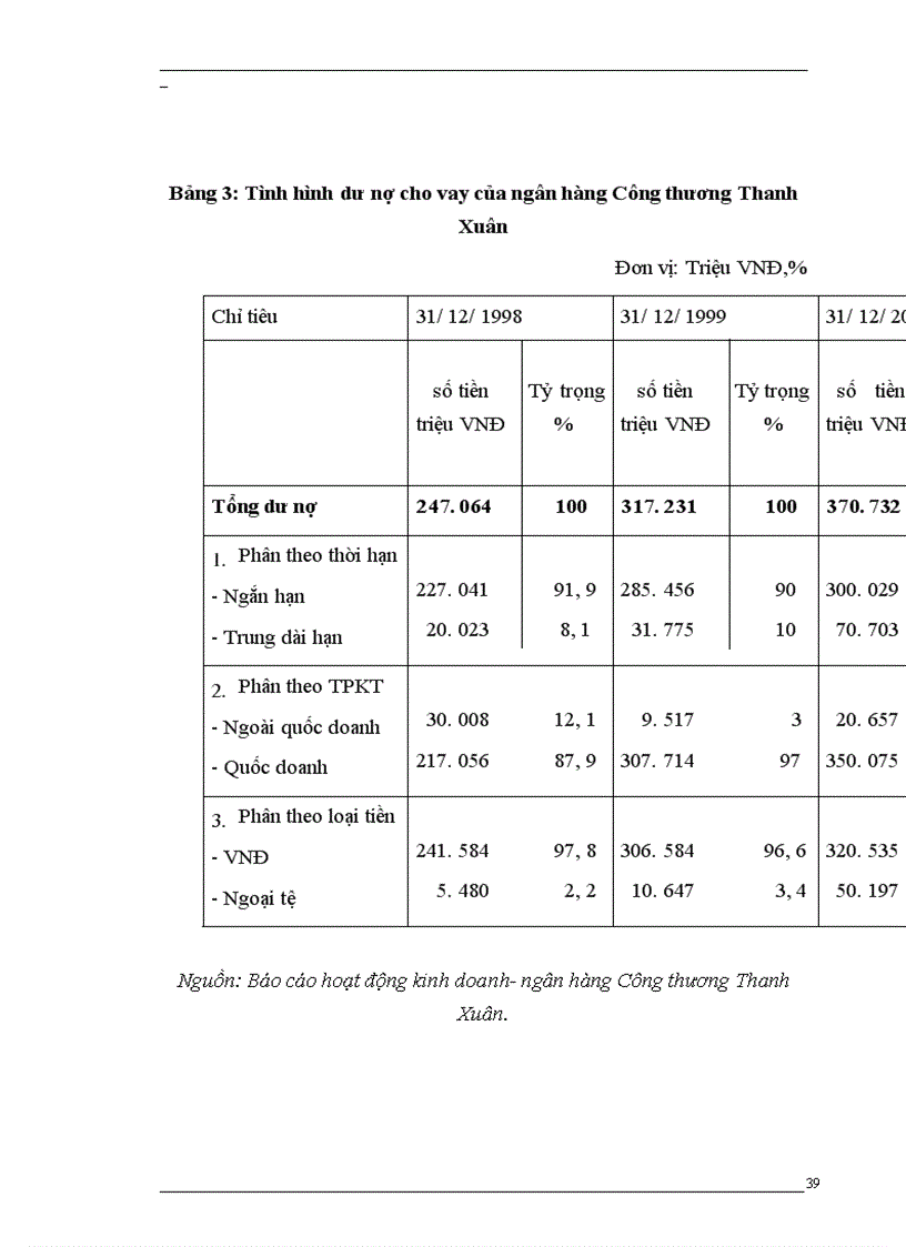 image for page Giải pháp mở rộng hoạt động đồng tài trợ tín dụng tại ngân hàng Công thương Thanh Xuân