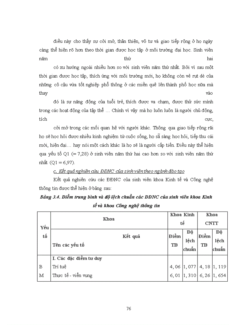 image for page Nghiên cứu đặc điểm nhân cách và mức độ trí tuệ cảm xúc của sinh viên trường Đại học Cụng Nghiệp Hà Nội