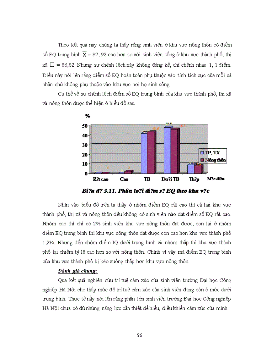 image for page Nghiên cứu đặc điểm nhân cách và mức độ trí tuệ cảm xúc của sinh viên trường Đại học Cụng Nghiệp Hà Nội