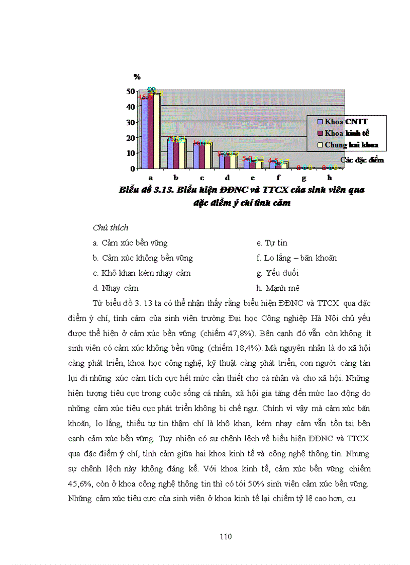 image for page Nghiên cứu đặc điểm nhân cách và mức độ trí tuệ cảm xúc của sinh viên trường Đại học Cụng Nghiệp Hà Nội