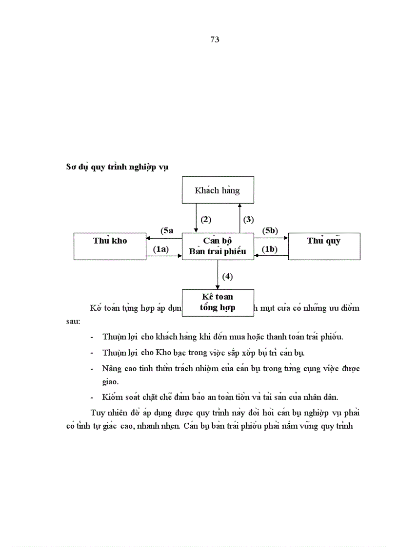 image for page Một số giải pháp và kiến nghị nhằm hoàn thiện công tác huy động vốn dưới hình thức trái phiếu Chính phủ ở Kho bạc nhà nước Hà Nội