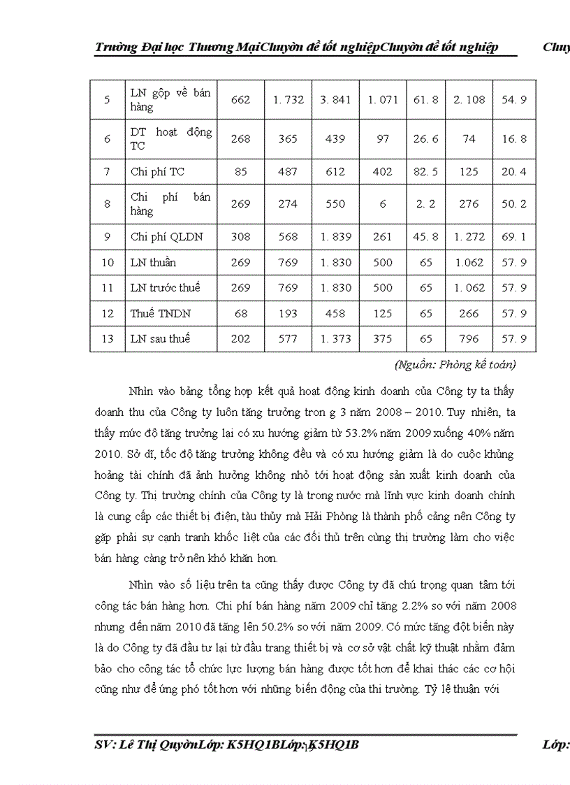image for page Hoàn thiện công tác tổ chức lực lượng bán hàng tại Công ty CP đầu tư thương mại và điện tử hàng hải My Sơn
